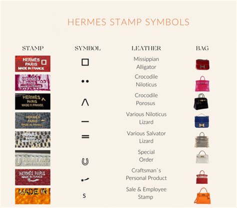 Hermes symbols and stamps